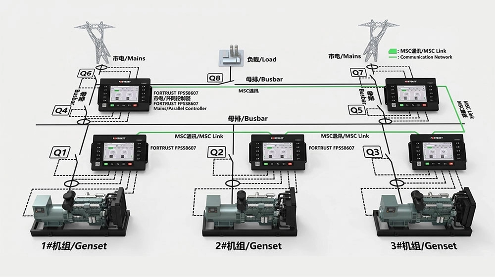 多台发电机组并联与市电并网解决方案